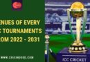 icc tournaments venues 2022-2031