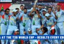 India at the T20 World Cup - Results Every Edition