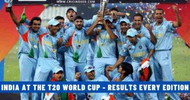 India at the T20 World Cup - Results Every Edition