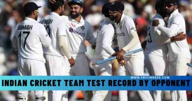 Indian Cricket Team Test Record by Opponent