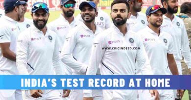 India’s Test Record at Home