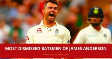 james anderson most dismissed batsmen