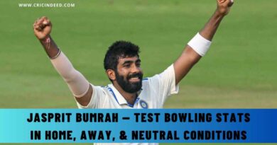 Jasprit Bumrah — Test Bowling Stats in Home, Away, & Neutral Conditions