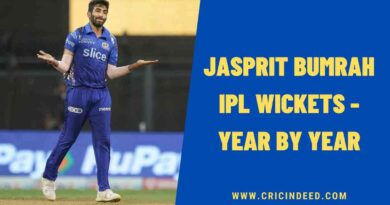 Jasprit Bumrah IPL Wickets - Year by Year