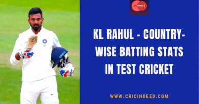 kl rahul countrywise test batting stats