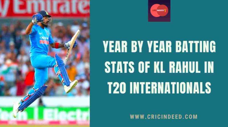 kl rahul t20I runs year by year