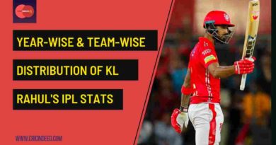 kl rahul year by year ipl batting performances