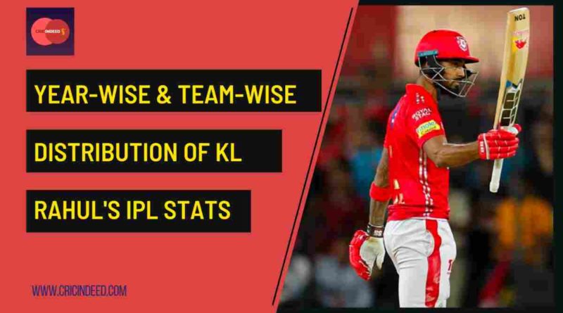 kl rahul year by year ipl batting performances