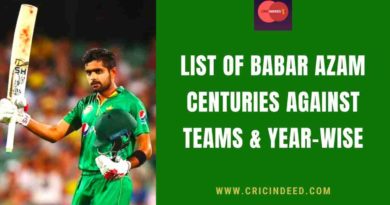 list of babar azam centuries