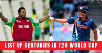 list of centuries in t20 world cup