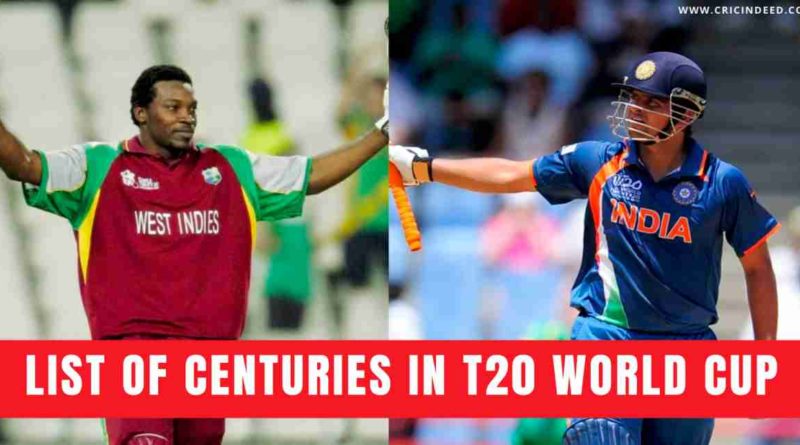 list of centuries in t20 world cup