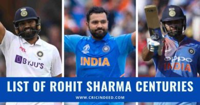 list of rohit sharma centuries in all three formats