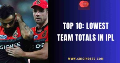 lowest ipl team totals