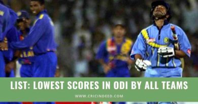 lowest odi scores by countries