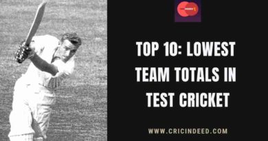 lowest test score ever