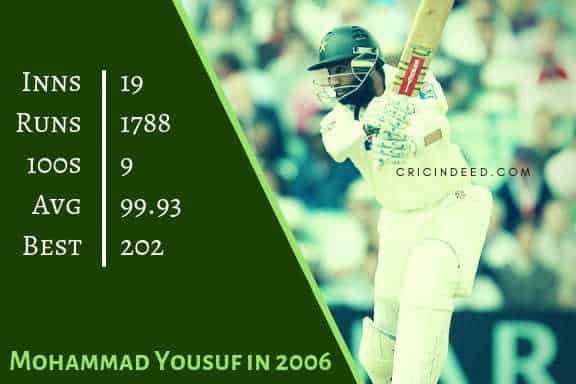 Mohammad Yousuf in 2006
