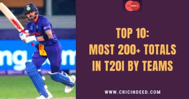 most 200+ totals in t20is by teams