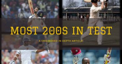 Most Double Centuries in Test Cricket