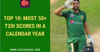 most 50+ scores in t20 in a year