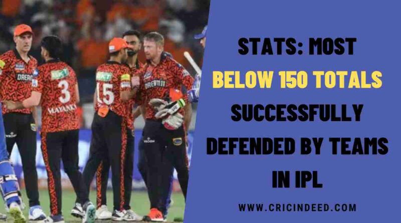 Stats: Most Below 150 Totals Successfully Defended by Teams in IPL