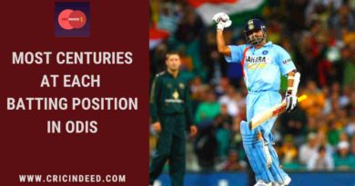 most centuries at each batting position in odi