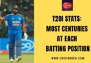 T20I Stats: Most Centuries at Each Batting Position