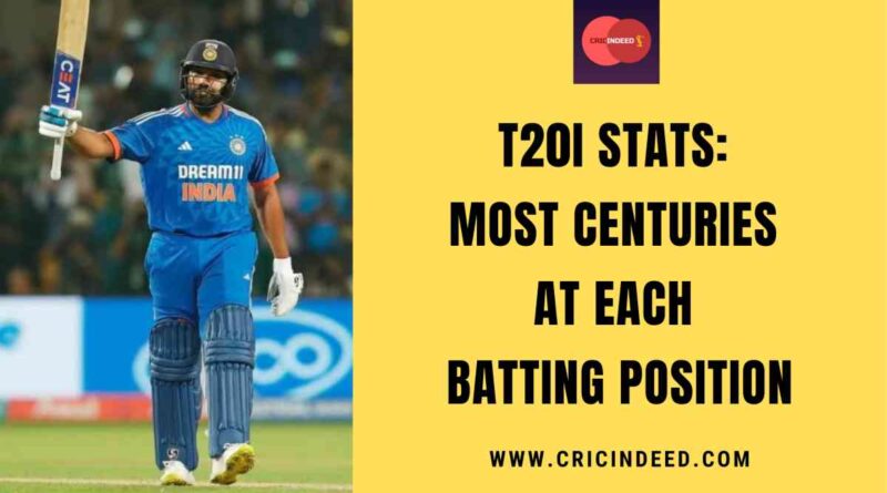 T20I Stats: Most Centuries at Each Batting Position