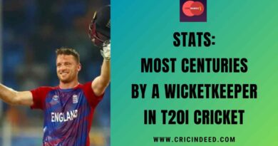 Stats: Most Centuries by a Wicketkeeper in T20I Cricket