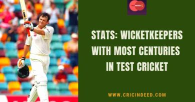 most centuries by wicket keepers in test cricket
