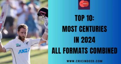 Top 10: Most Centuries in 2024 in All Formats Combined