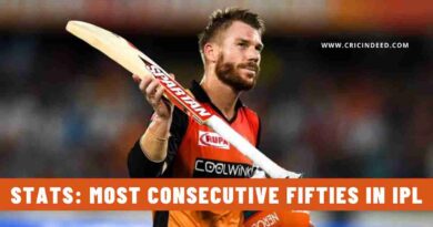 Stats: Most Consecutive Fifties in IPL