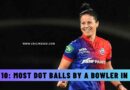 Top 10: Most Dot Balls Bowled by a Bowler in WPL History