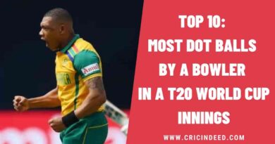 Top 10: Most Dot Balls by a Bowler in a T20 World Cup Innings