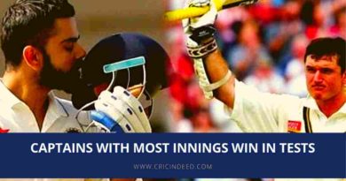 most innings win as captain