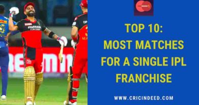 most matches for a single ipl team