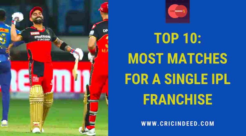 most matches for a single ipl team
