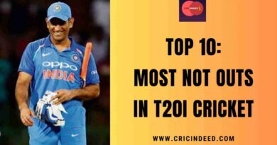 Most Not Outs in T20I Cricket