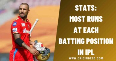 Stats: Most Runs at Each Batting Position in IPL