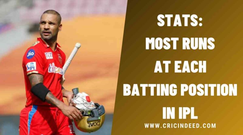 Stats: Most Runs at Each Batting Position in IPL