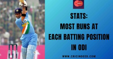 Stats: Most Runs at Each Batting Position in ODI