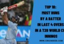 Top 10: Most Runs by a Batter in Last 4 Overs in a T20 World Cup Innings