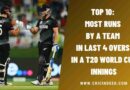 Top 10: Most Runs by a Team in Last 4 Overs in a T20 World Cup Innings