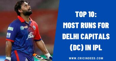 Top 10: Most Runs for Delhi Capitals (DC) in IPL History