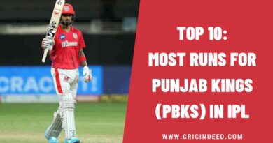 Top 10: Most Runs for Punjab Kings (PBKS) in IPL History