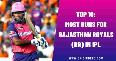 Top 10: Most Runs for Rajasthan Royals (RR) in IPL History