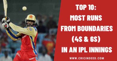 Top 10: Most Runs from Boundaries (4s & 6s) in an IPL Innings