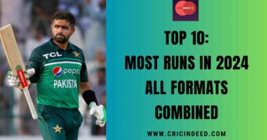 Most Runs in 2024 in All Formats Combined
