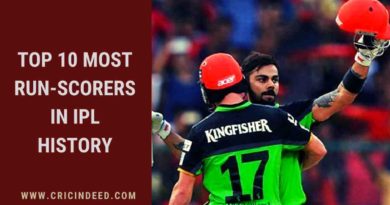 Most Runs in IPL History