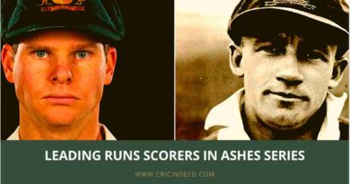 most runs in the ashes