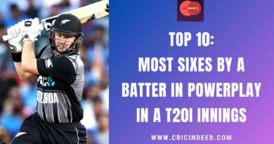 Top 10: Most Sixes by a Batter in Powerplay in a T20I Innings